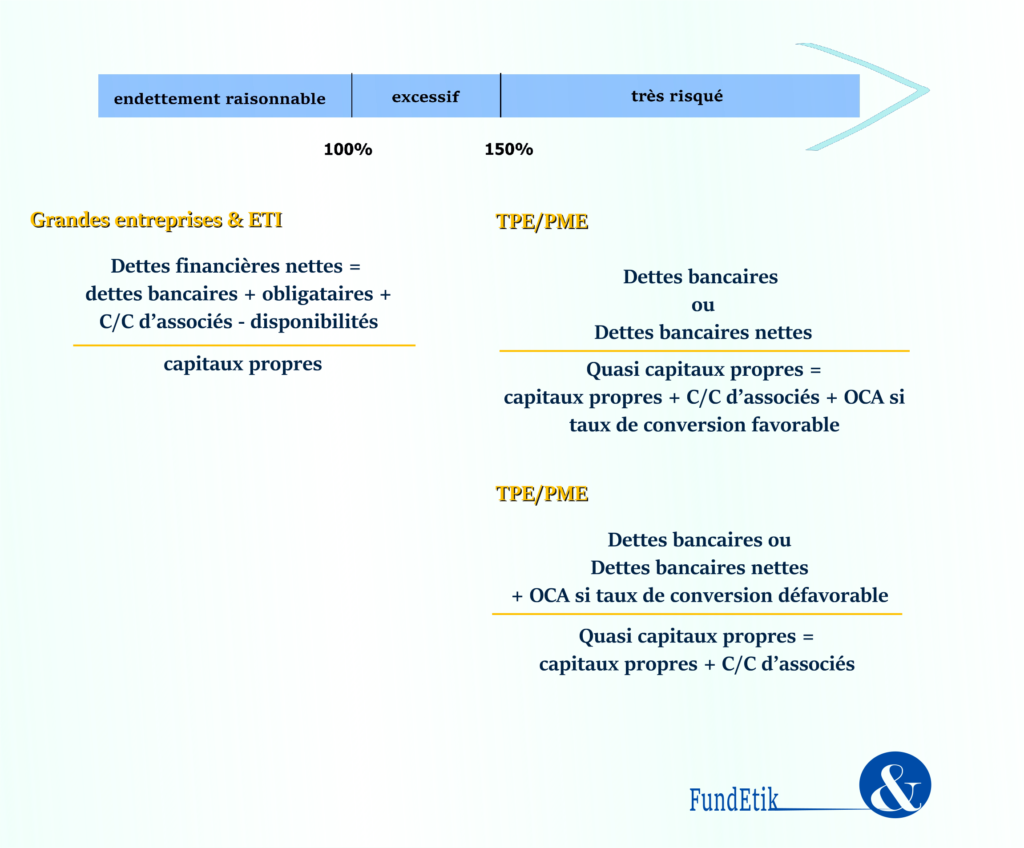 Tableau 5 : Infographie de synthèse sur le taux d’endettement Tableau 5 : Infographie de synthèse sur le taux d’endettement