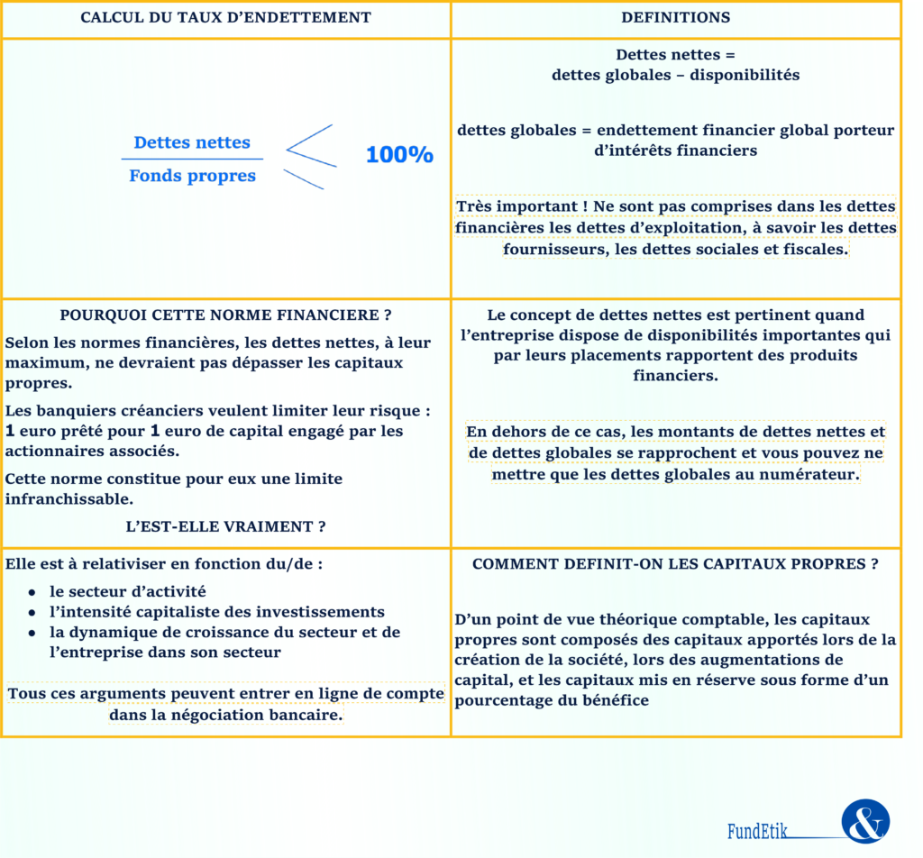 Tableau 4 Tableau explicatif du taux d’endettement Tableau 4 Tableau explicatif du taux d’endettement